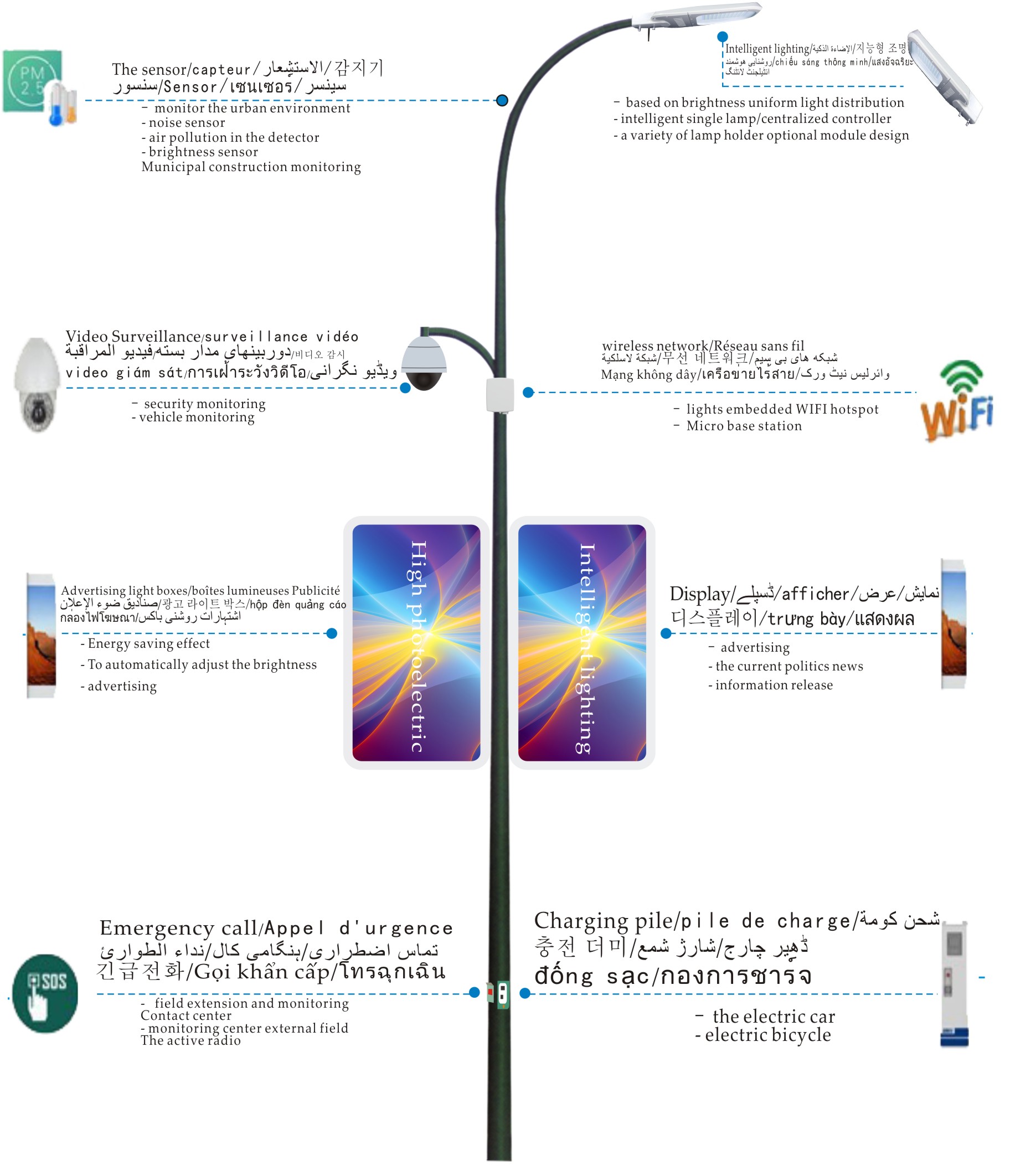 Smart Poles - Cột Điện Thông Minh cho Smart City