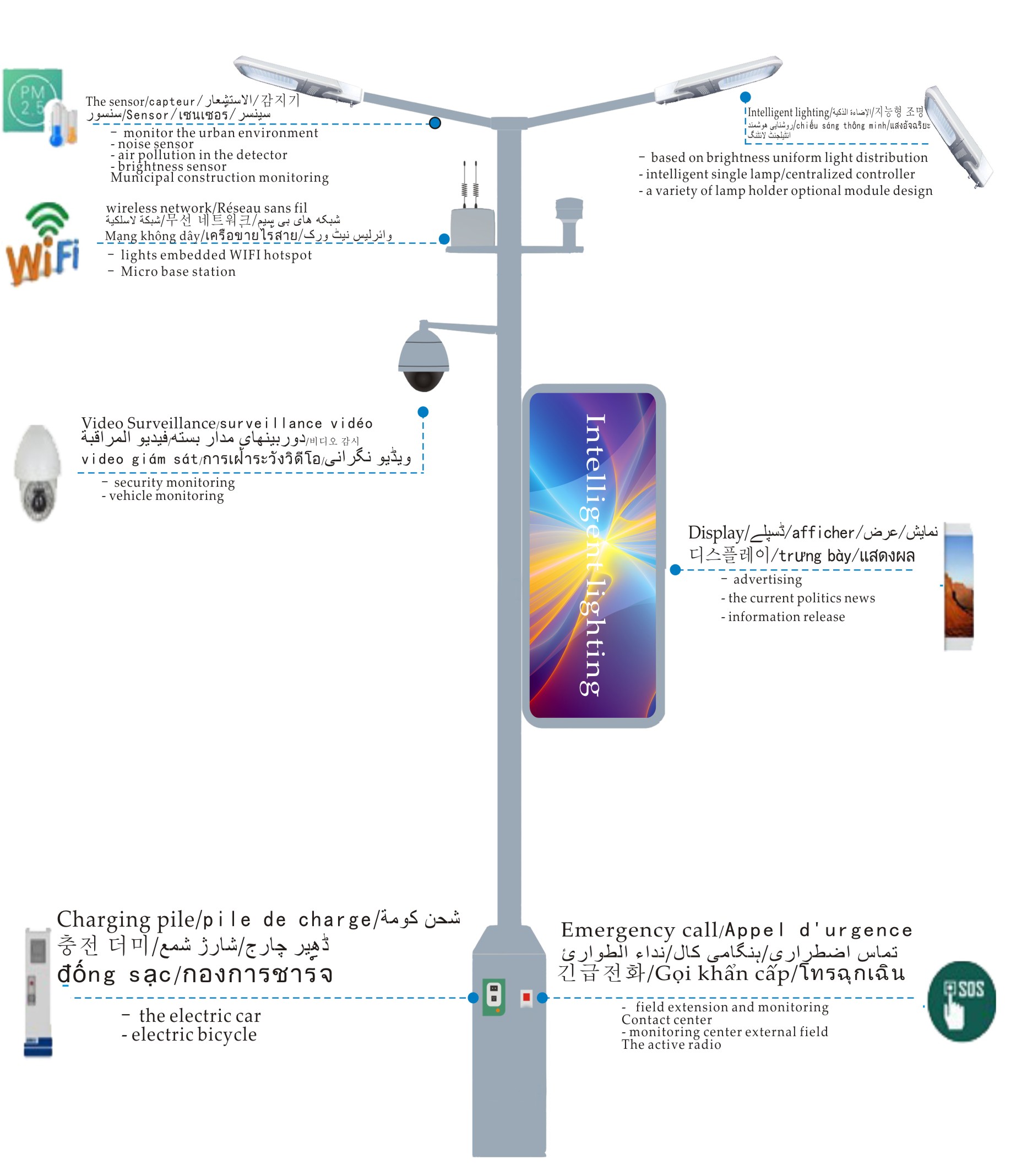Smart Poles - Cột Điện Thông Minh cho Smart City