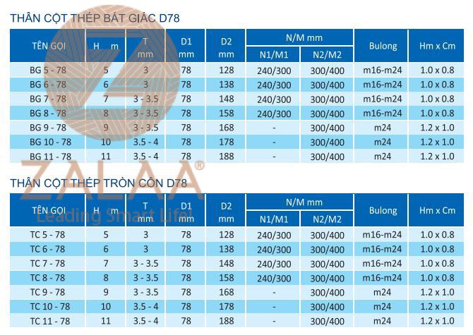 Cột Bát Giác, Tròn Côn Thẳng, cần thiết kế ZALAA