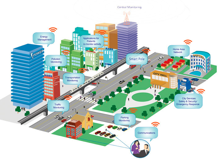 Cột Thông Minh ZBS-Smart Pole 01Y ZALAA OEM/ODM cho Smart Park, Square, Community