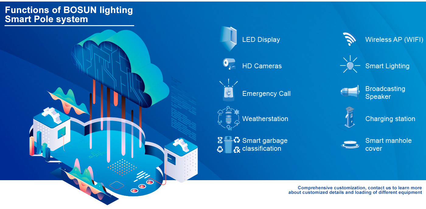 Cột Thông Minh ZBS-Smart Pole 01Y ZALAA OEM/ODM cho Smart Park, Square, Community