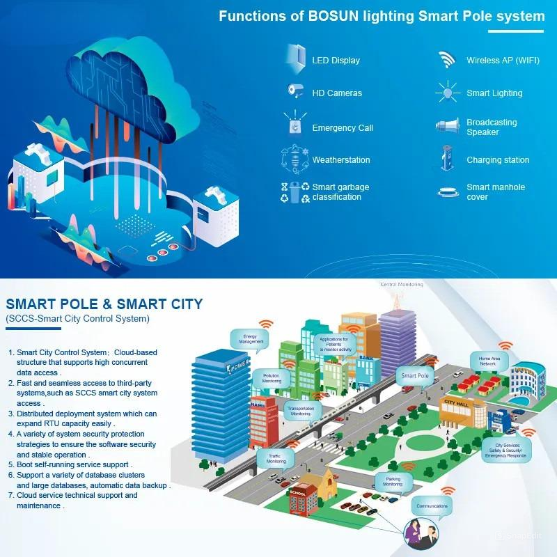 Cột Thông Minh ZBS-Smart Pole 01F ZALAA OEM/ODM cho Smart Community, Park, Square