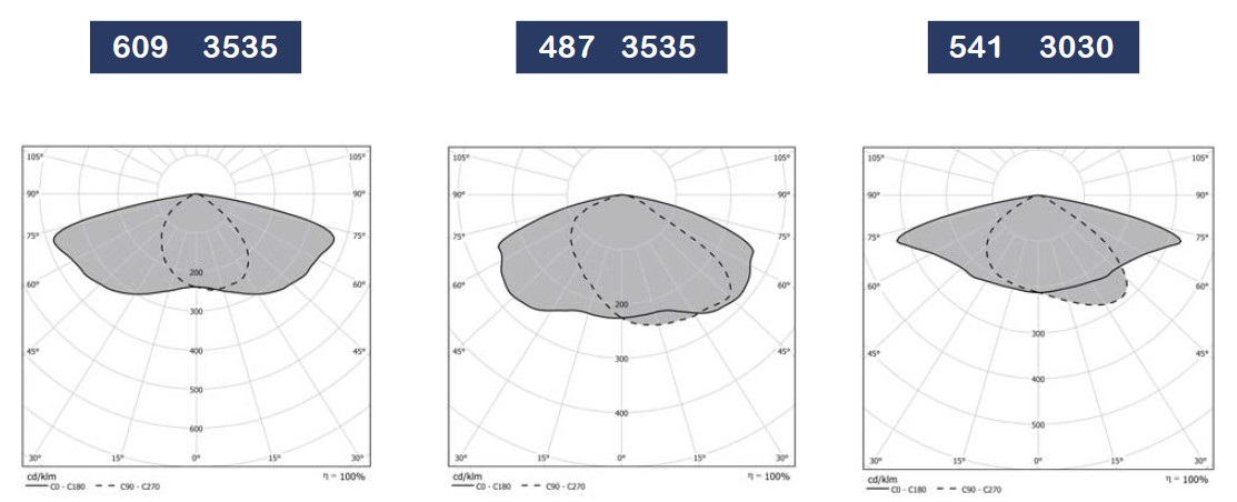Đèn Đường LED 60W OEM Philips ZOD14-60 ZALAA Hình Các Mập SHARK-LED Street Lighting