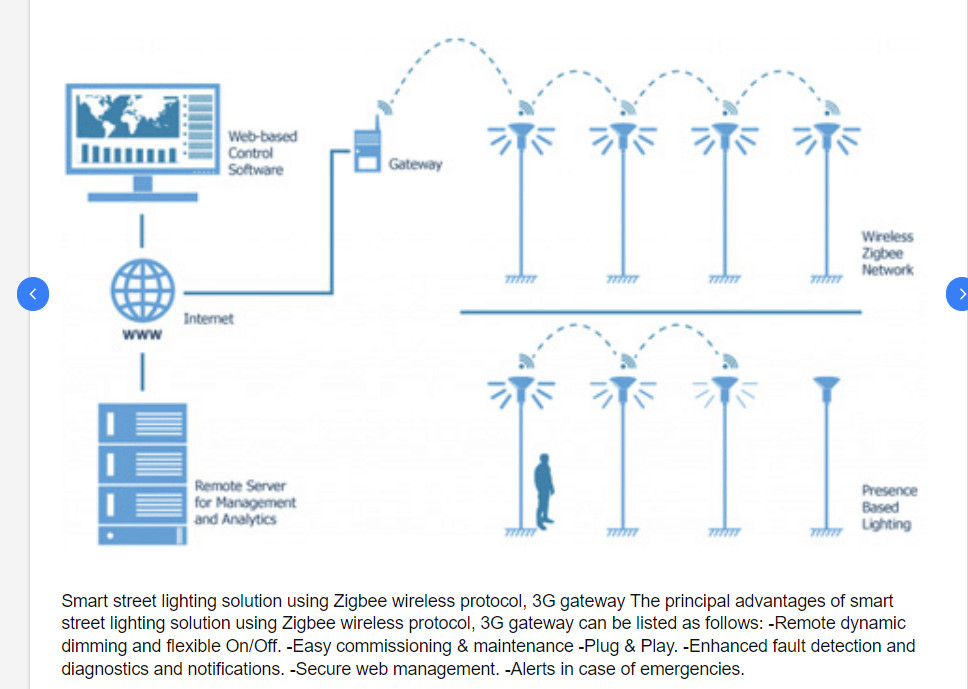 Đèn Đường LED Thông Minh Delphinus ZSG-DPH 50W đến 200W ZALAA/SOGA Smart Lighting