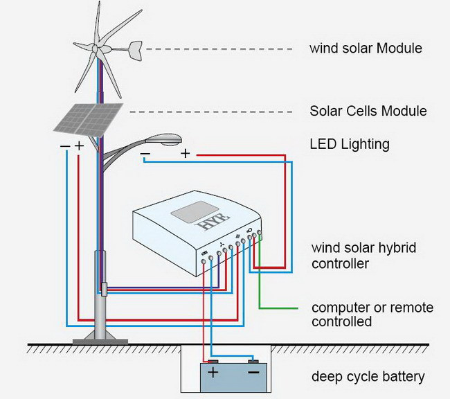 Đèn Đường LED Zalaa sử dụng Năng Lượng Xanh từ gió và mặt trời dành cho dự án