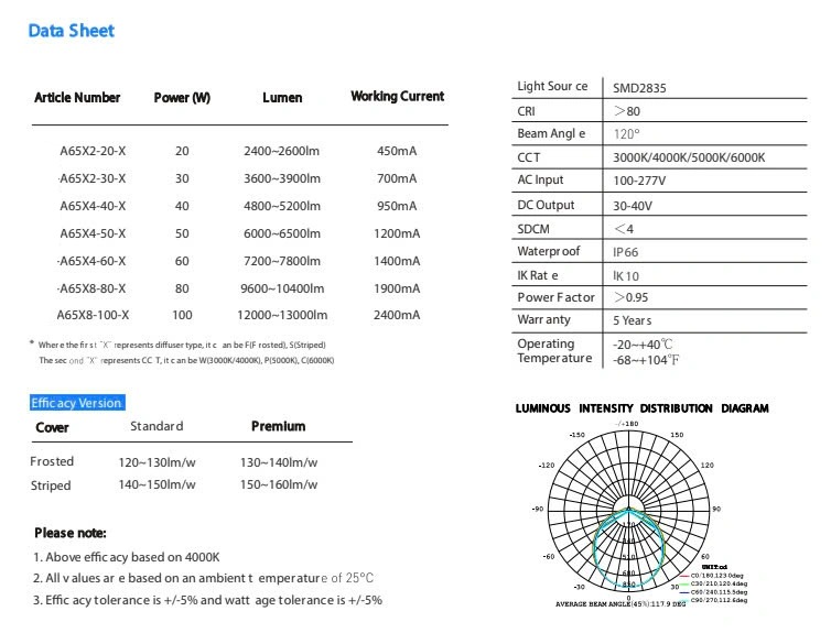 Đèn LED Batten Cao Cấp cho Phòng Sạch 50W 6500lm 1200*94*69mm 312pcs SMD2835 Zalaa ZVP-CLT