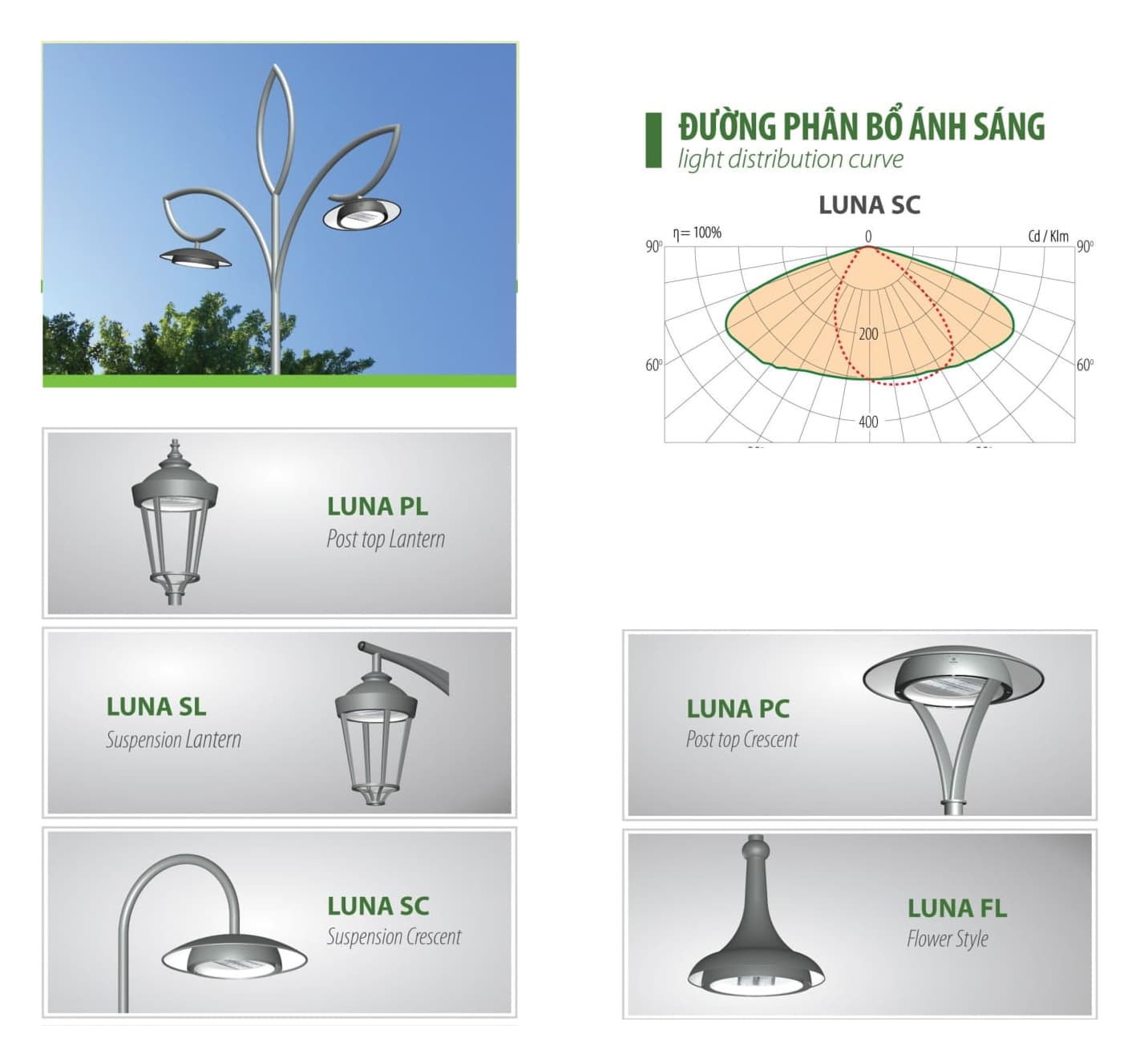 ĐÈN LED LUNA - Bóng cho cột đèn trang trí đường phố, đô thị, bãi đậu xe, công viên, cảnh quan sân vườn