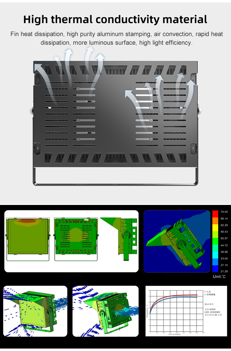 Đèn LED Pha Chiếu Sân Golf 600W - Mã SP ZPG-PL-600 ZALAA