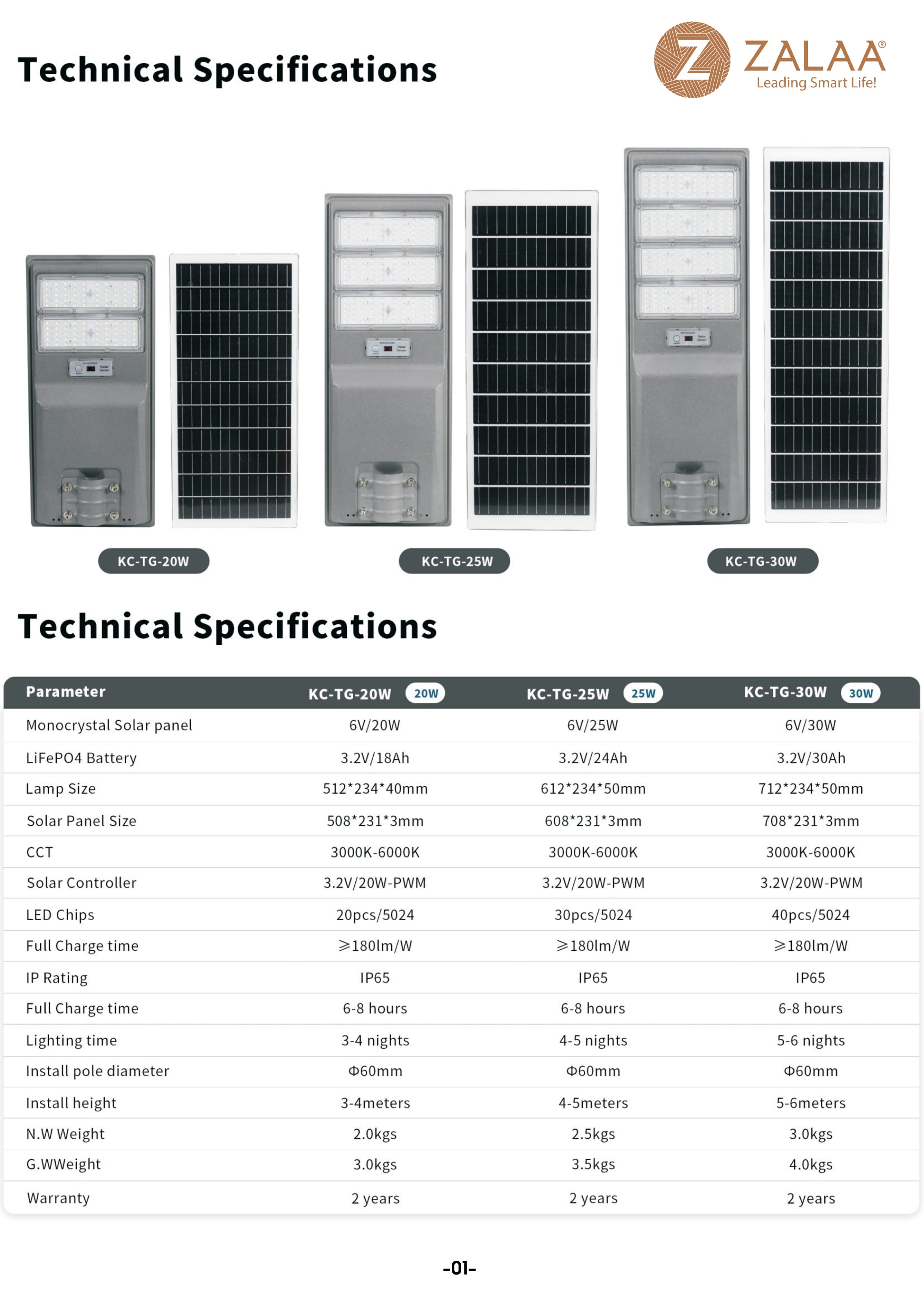 Đèn LED Solar NLMT Liền Thể ZKC-TG 30W All in One | ZALAA Street Light