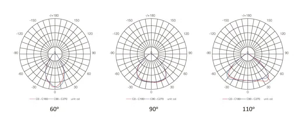 Đèn Pha LED Chiếu Sáng Nhà Ga Bến Tàu Đường Sắt Việt Nam ZFL-Railway 40W-480W ZALAA Railway Station Lighting