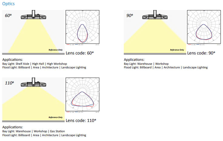 Đèn Pha LED Chiếu Sáng Nhà Ga Bến Tàu Đường Sắt Việt Nam ZFL-Railway 40W-480W ZALAA Railway Station Lighting