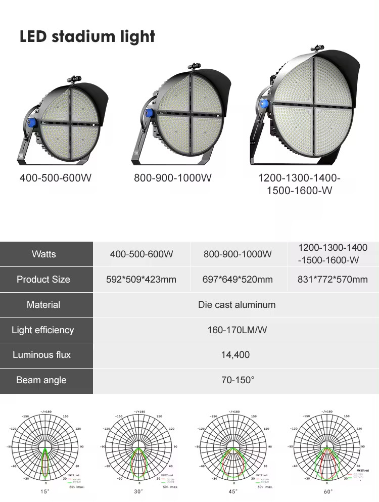 Đèn Pha Led Sân GOLF 720W - Mã SP ZFL-CLEO-INV-ZIG-720 ZALAA Sport Lighting