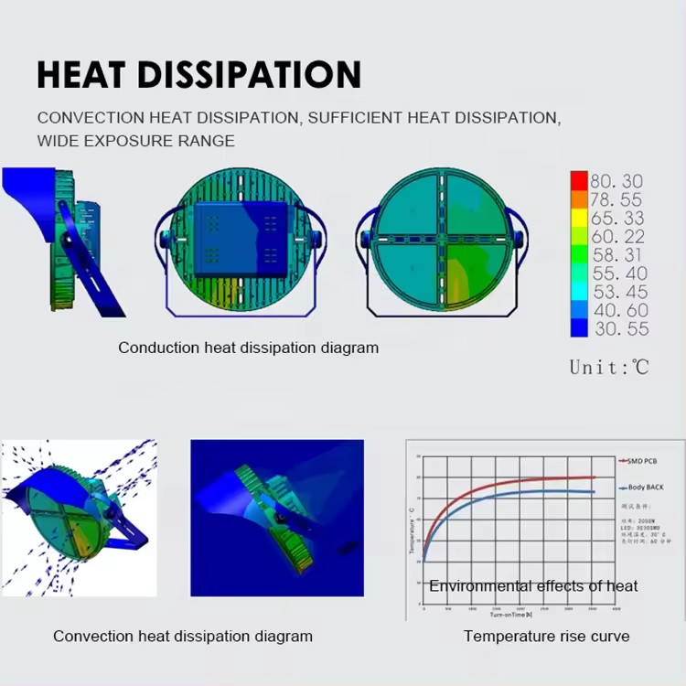 Đèn Pha Led Sân GOLF 720W - Mã SP ZFL-CLEO-INV-ZIG-720 ZALAA Sport Lighting