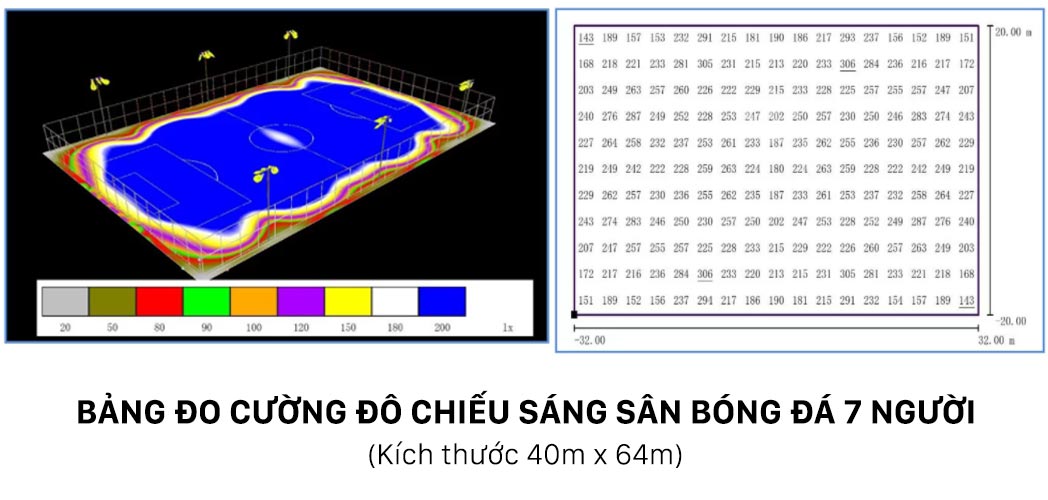Đèn LED Sân Bóng Đá Cỏ Nhân Tạo Mini, Sân 5 Người, 7 Người, 11 Người ngoài trời
