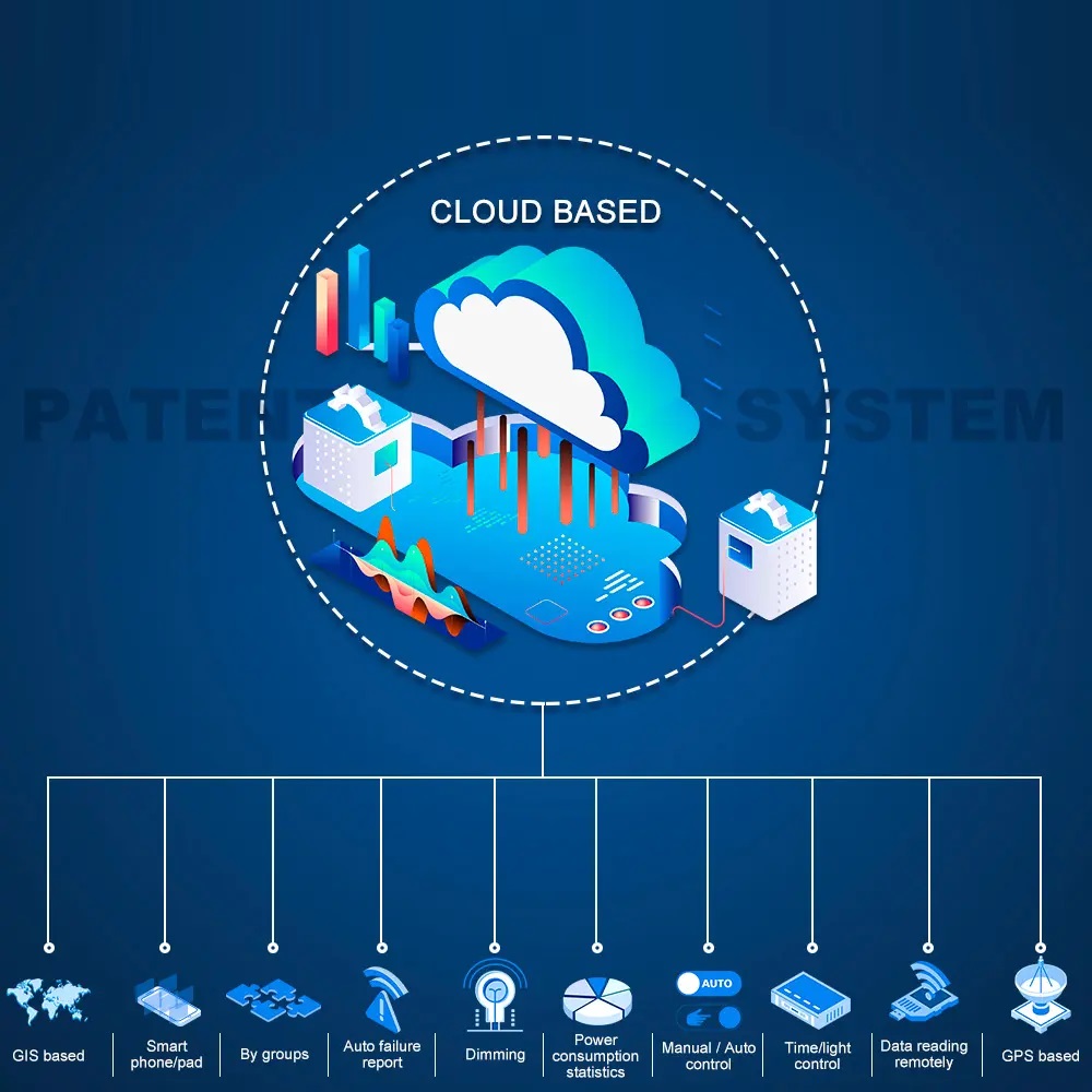Giải pháp 4G/LTE chiếu sáng thông minh cho đèn đường ZALAA Smart Lighting Solutions