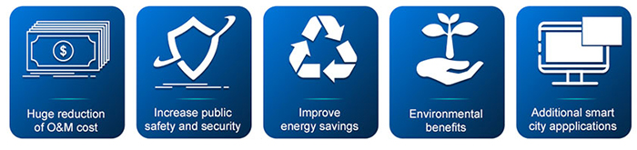 Giải pháp chiếu sáng thông minh Zigbee Smart Solar Lighting Solutions cho đèn đường nlmt Zalaa