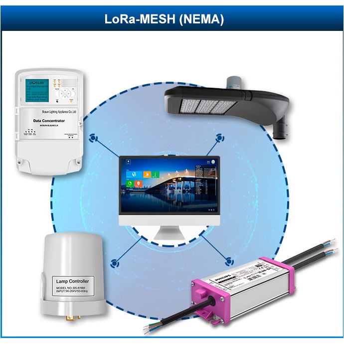 Giải pháp Lora-Mesh chiếu sáng thông minh cho đèn đường ZALAA Smart Lighting Solutions