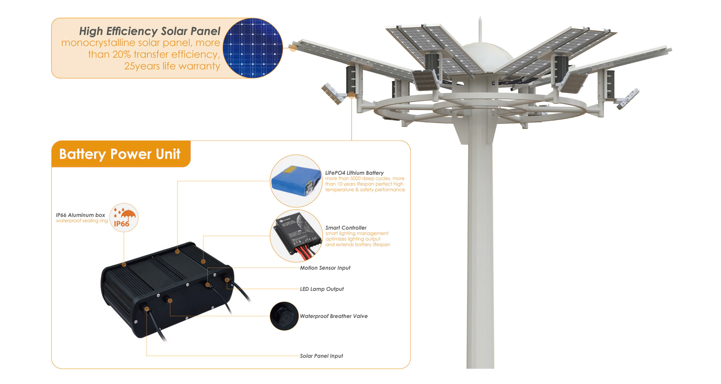 Giải Pháp Nâng Hạ Thông Minh Cho Cột Đèn Chiếu Sáng Năng Lượng Mặt Trời ZALAA