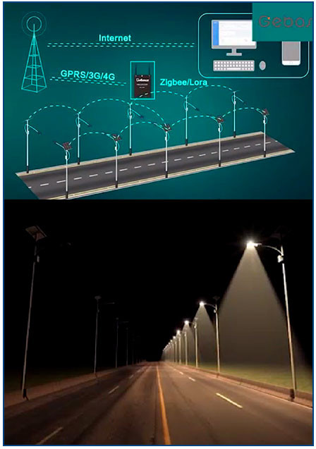Giải pháp Solar (4G) for Smart Solar Lighting Solutions chiếu sáng thông minh cho đèn đường nlmt Zalaa