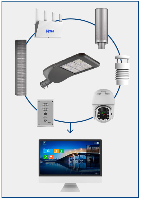 Giải pháp Solar (4G) for Smart Solar Lighting Solutions chiếu sáng thông minh cho đèn đường nlmt Zalaa