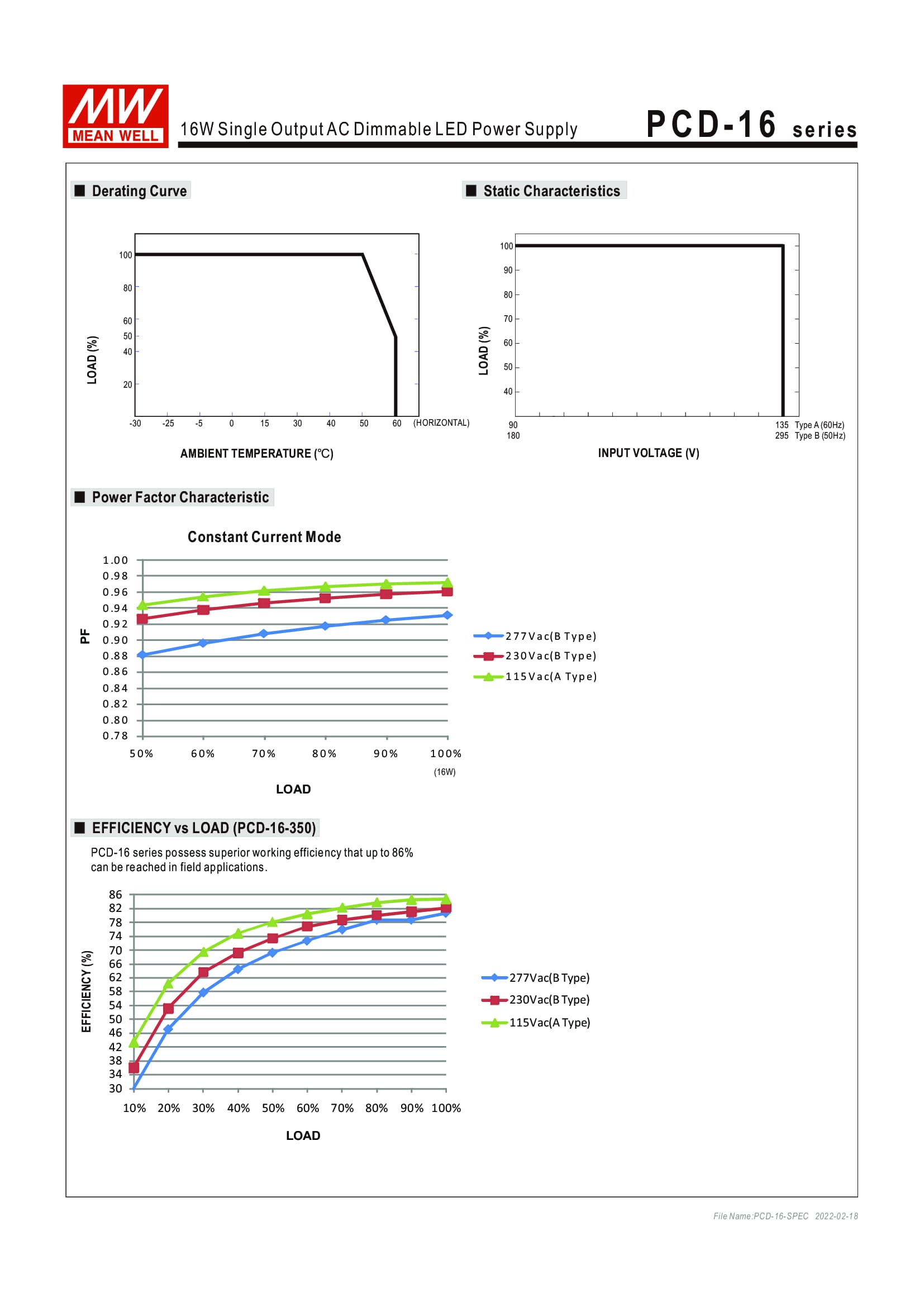 Nguồn Meanwell PCD-16 - LED Driver sử dụng cho Đèn chiếu sáng trong nhà