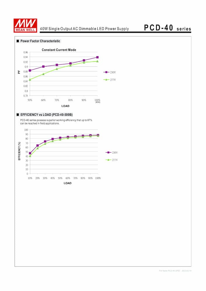 Nguồn Meanwell PCD-40 - LED Driver sử dụng cho Đèn chiếu sáng trong nhà