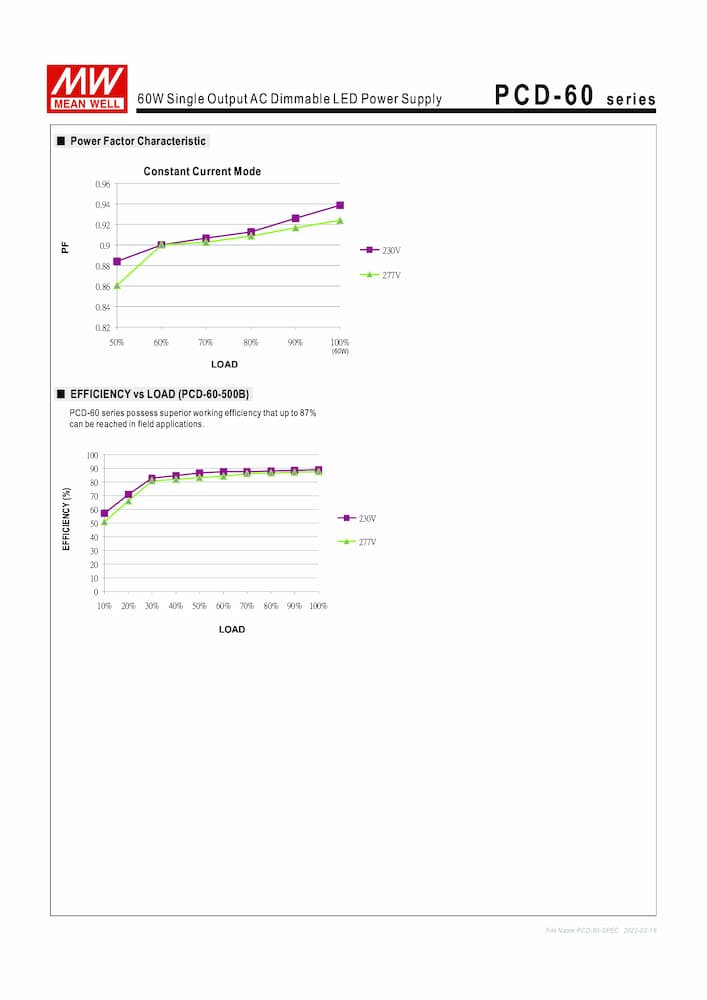 Nguồn Meanwell PCD-60 - LED Driver sử dụng cho Đèn chiếu sáng trong nhà