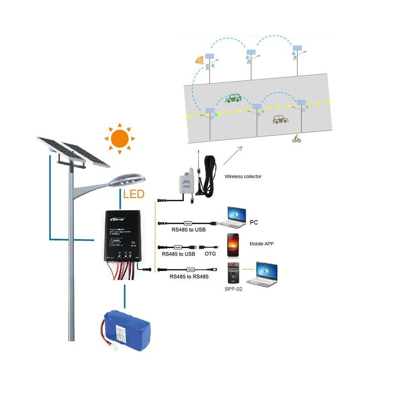 Bộ điều khiển năng lượng mặt trời 3906