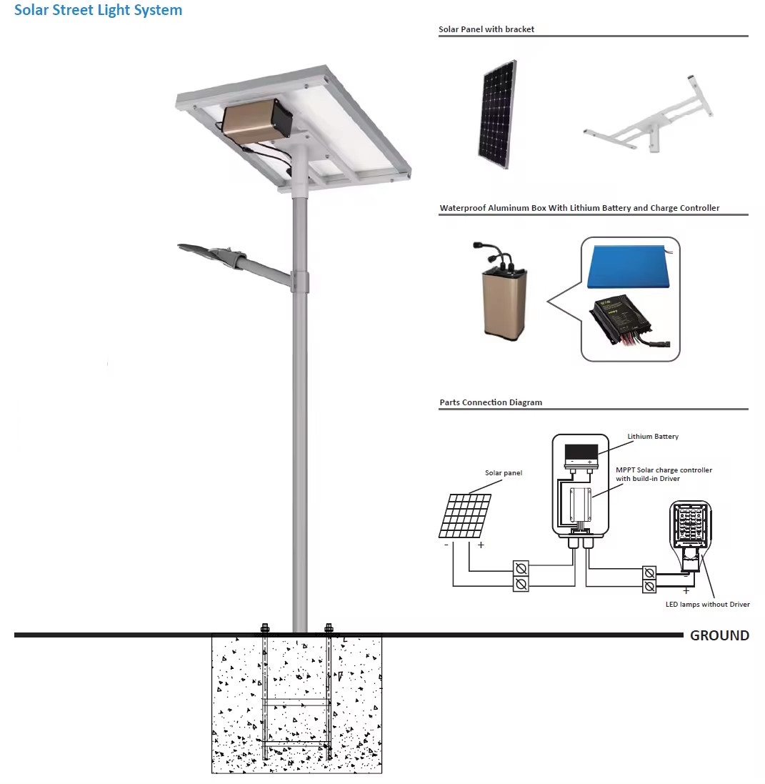 Tấm Pin Năng Lượng Mặt Trời Poly/Mono sử dụng cho Đèn Đường LED 30W-150W