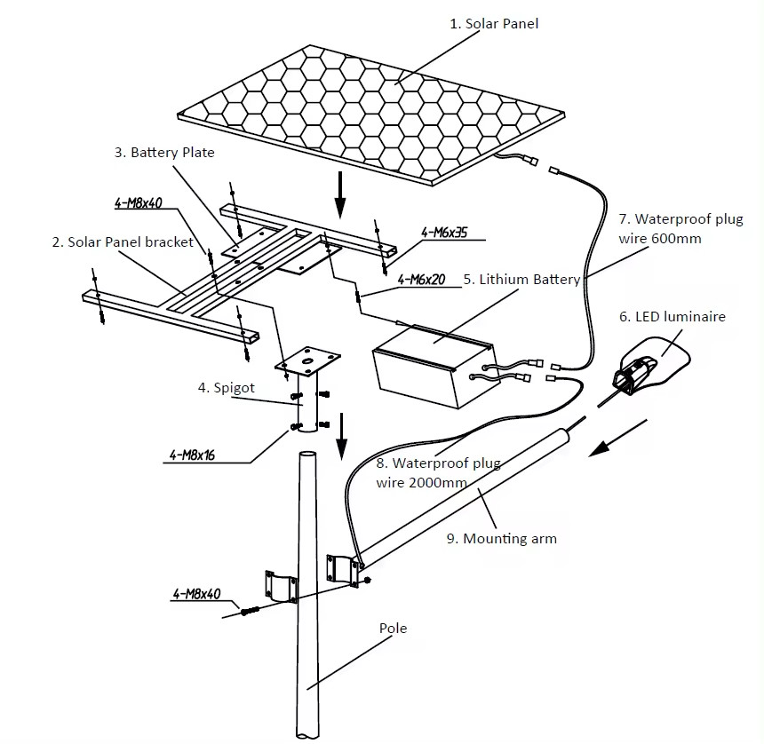 Tấm Pin Năng Lượng Mặt Trời Poly/Mono sử dụng cho Đèn Đường LED 30W-150W