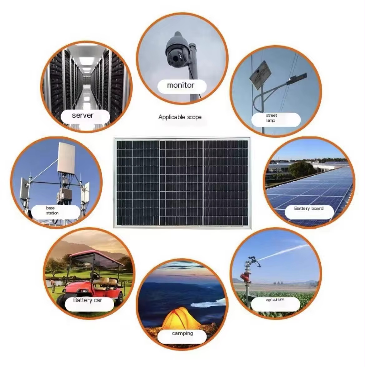 Tấm Pin Năng Lượng Mặt Trời Poly/Mono sử dụng cho Đèn Đường LED 30W-150W