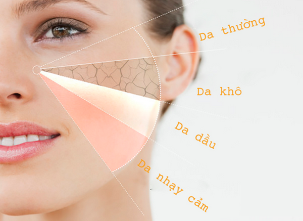 Dấu hiệu nhận biết làn da nhạy cảm Dấu hiệu nhận biết làn da nhạy cảm