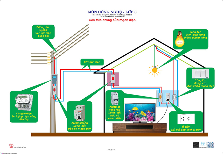 Cấu trúc chung của mạch điện
