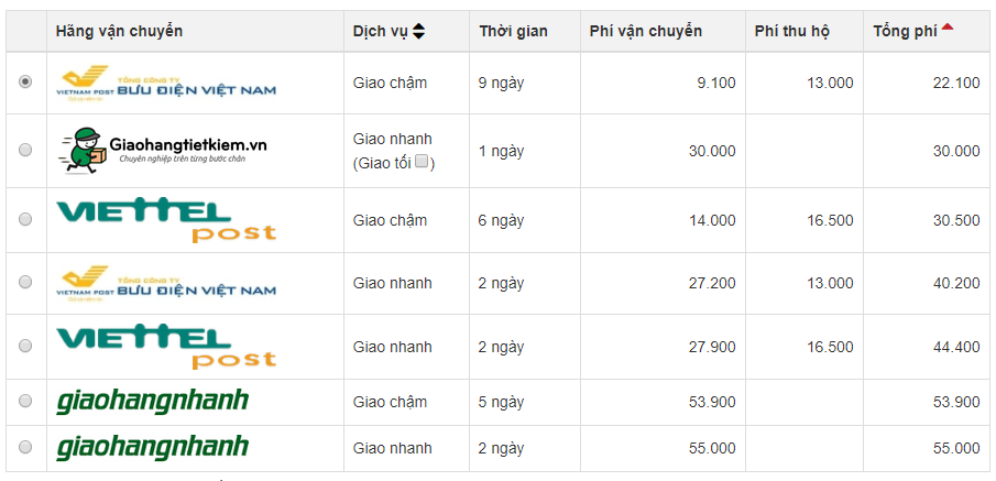 Một số đơn vị vận chuyển phổ biến dùng trong thương mại điện tử