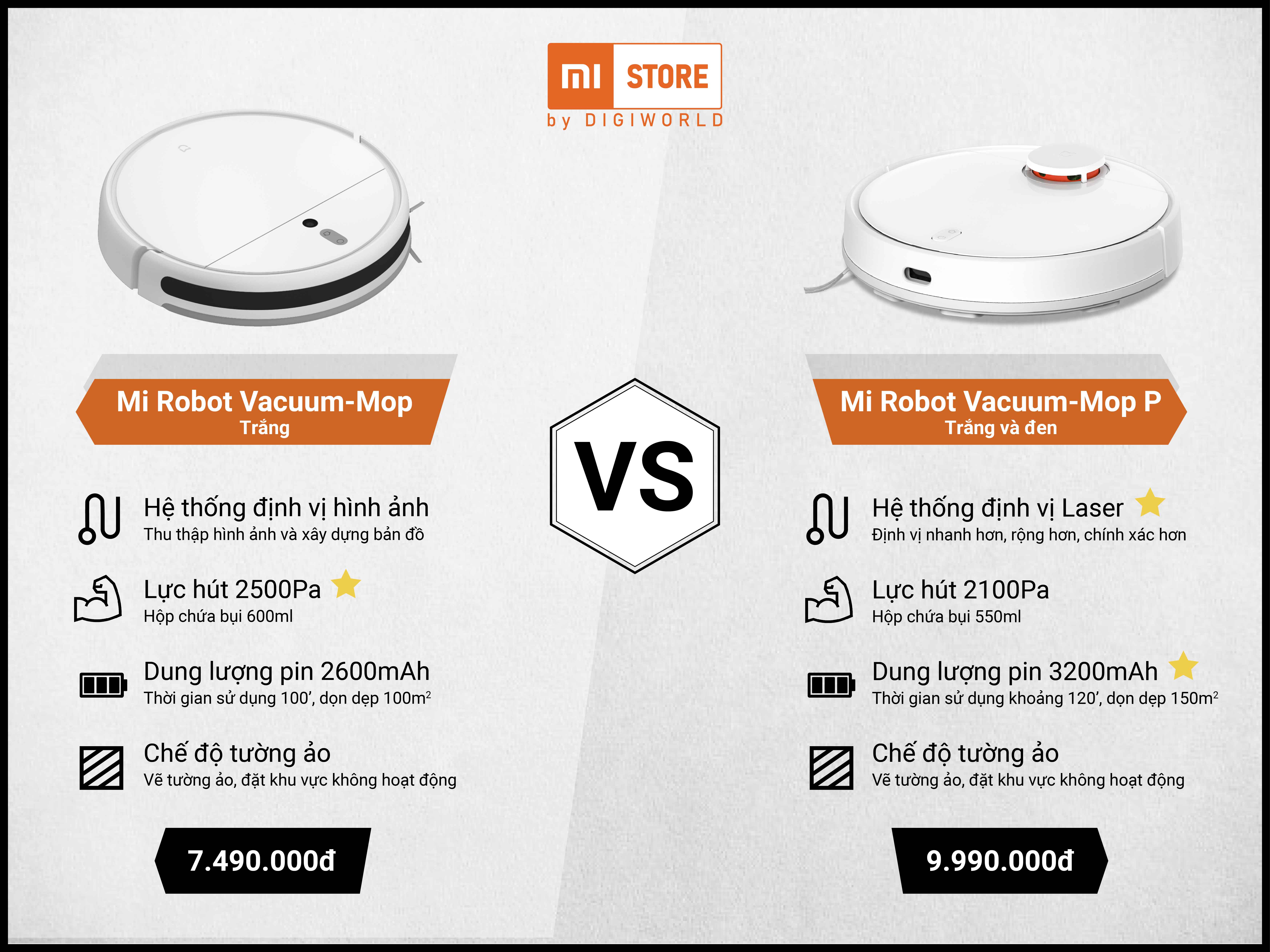 So sánh Mi Robot Vacuum và Vacuum Mop - Tại sao chênh lệnh 2.5 triệu ?