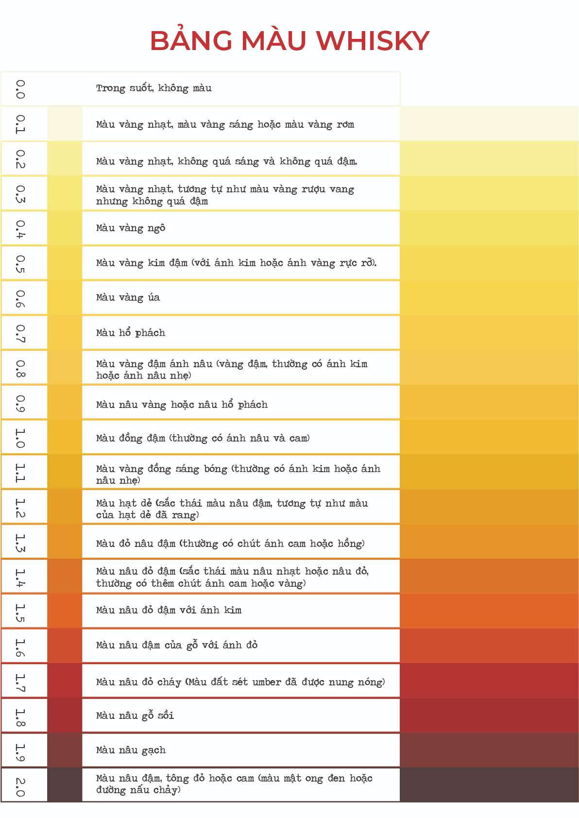 bảng màu whisky