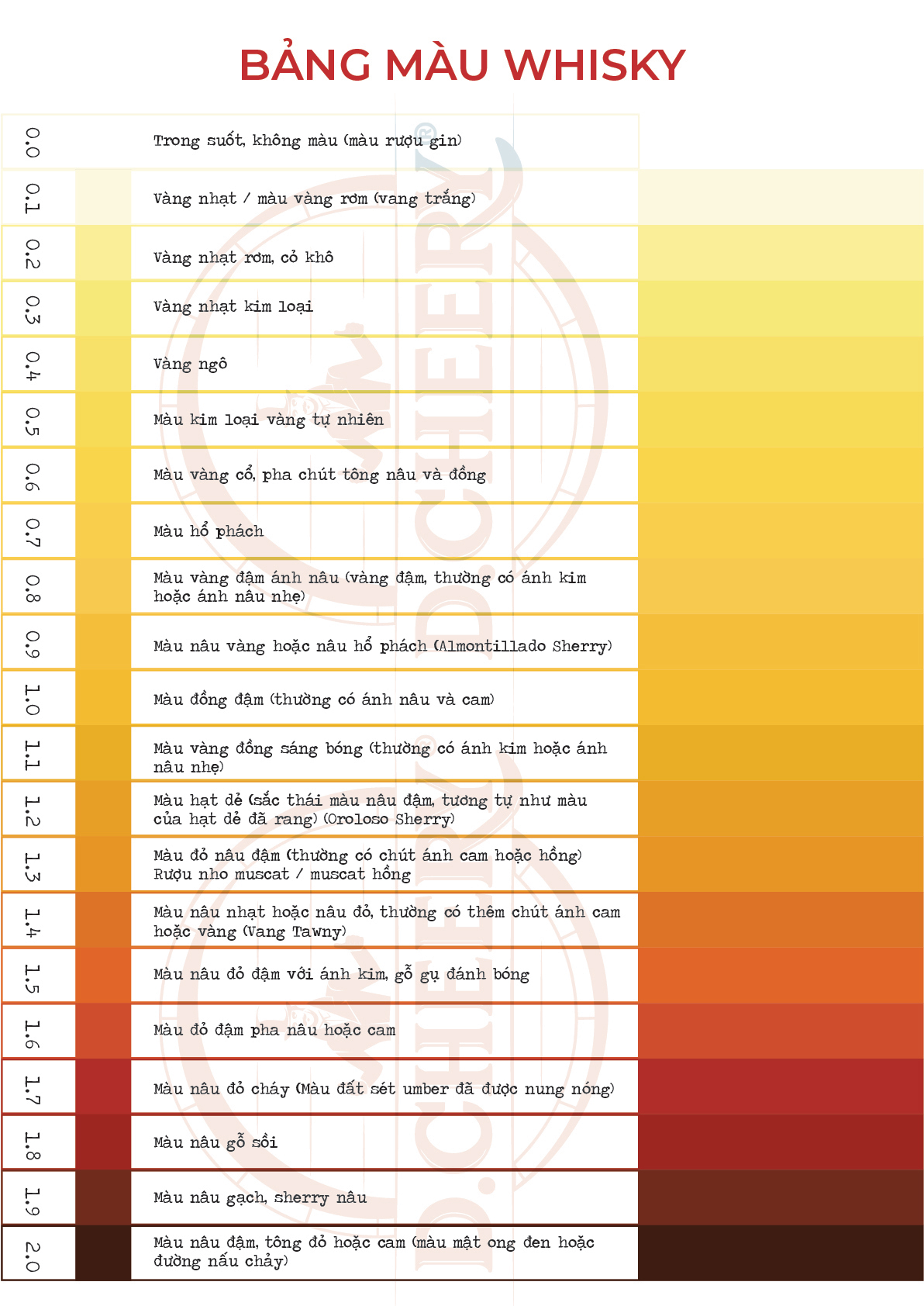 bảng màu whisky