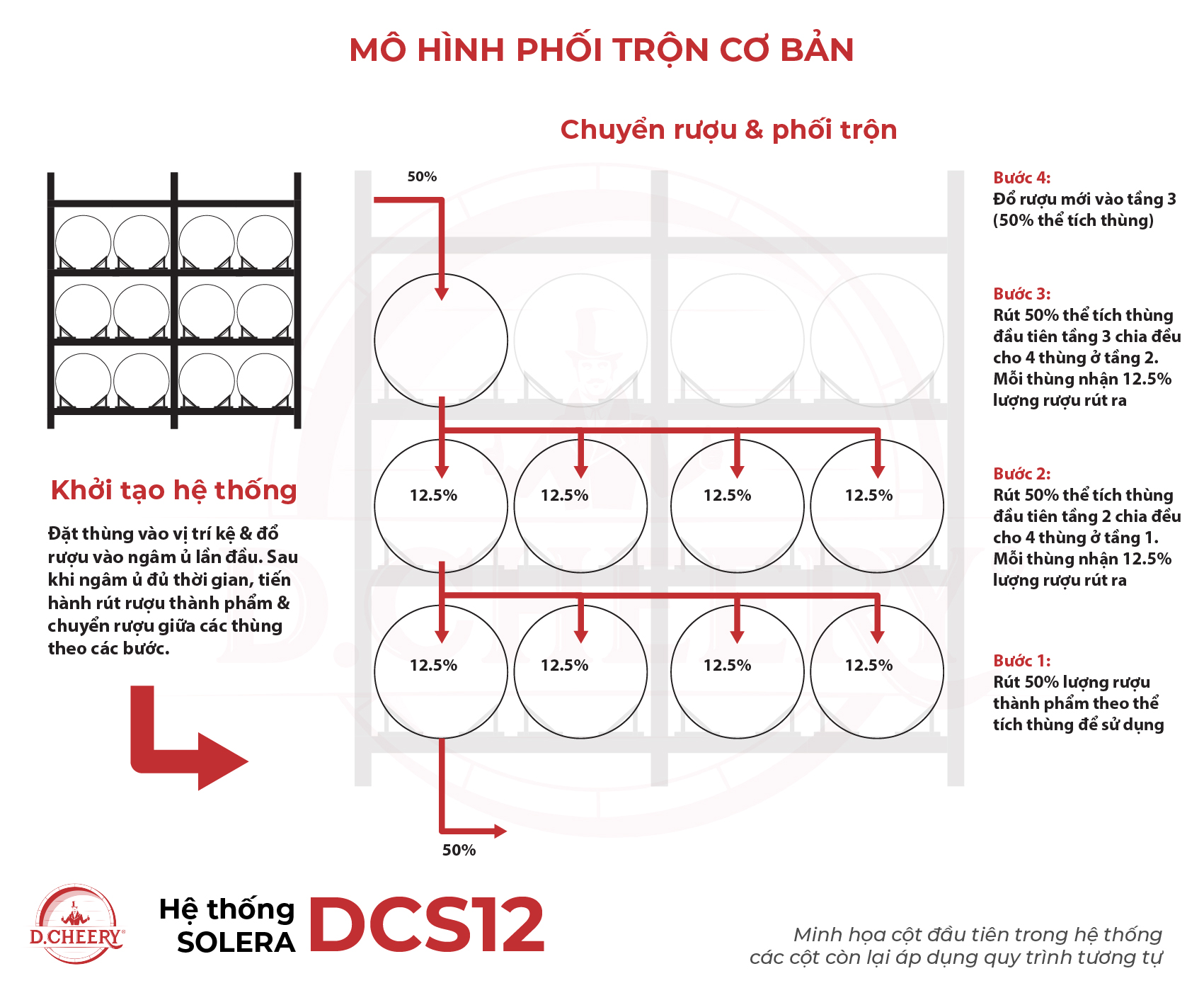 Hệ thống SOLERA - DCS12