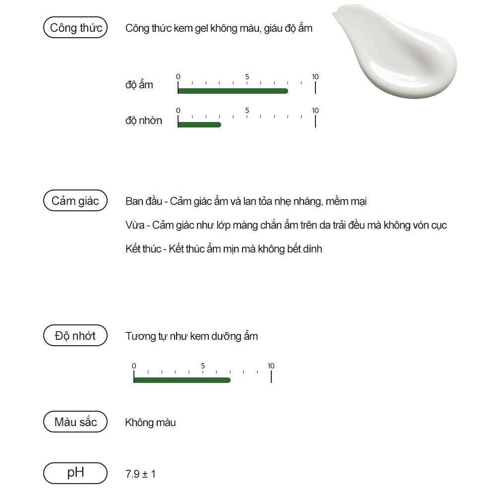 Kem Chống Nắng Diếp Cá Derma Factory Houttuynia Cordata 65% SPF50+ 50g