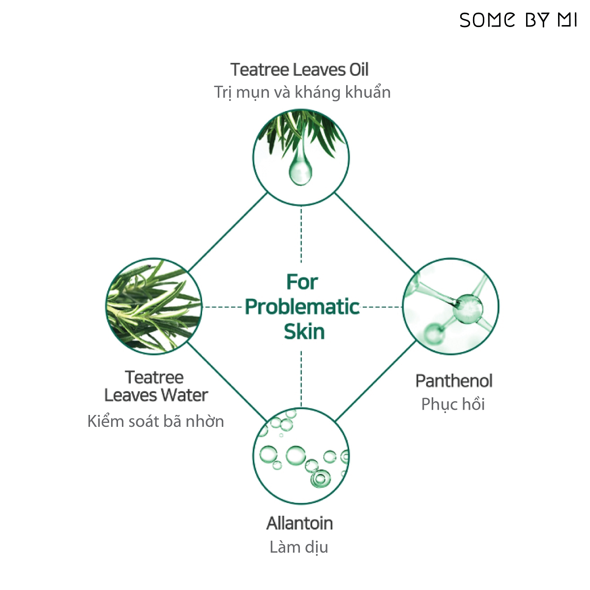 https://www.tanpopo.vn/tinh-dau-some-by-mi-30days-tea-tree-clear-spot-oil-10ml