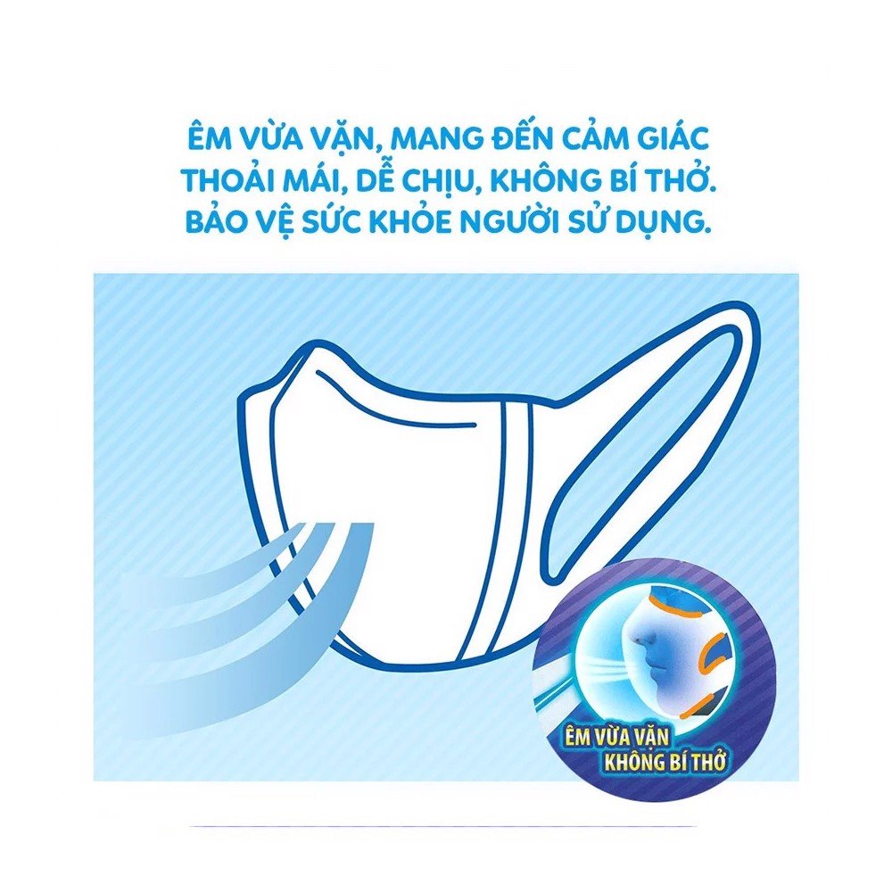 Khẩu Trang Ngăn Khói Bụi Unicharm 3D Mask Super Fit (5 Miếng)