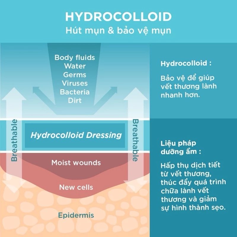 Miếng Dán Mụn Dùng Cho Ngày & Đêm Derma Angel Acne Patch Original Ultra Thin (18 Miếng)