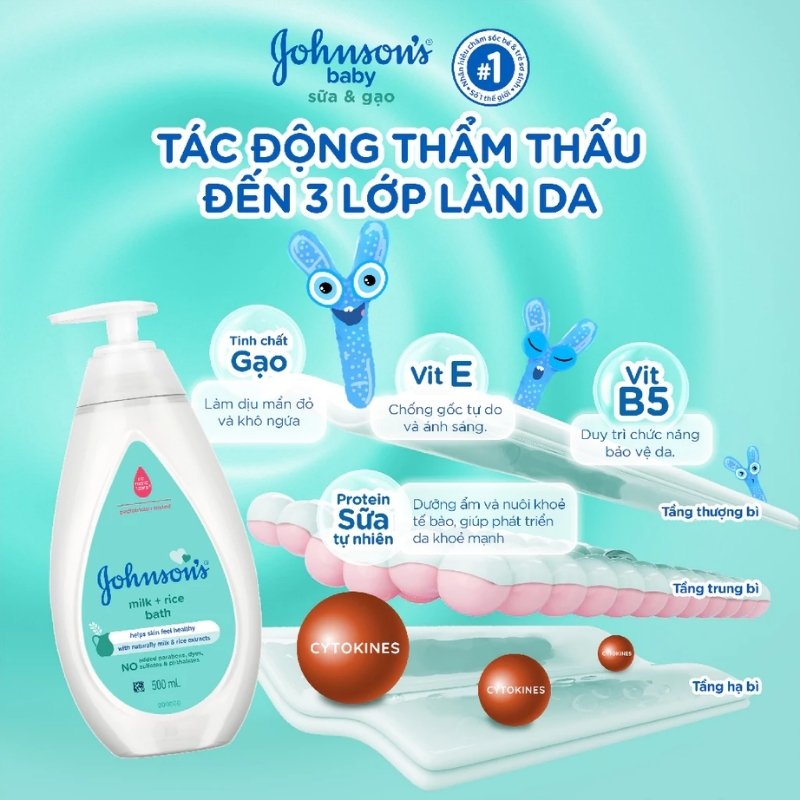 Sữa Tắm Gội Dành Cho Bé Johnson's Sữa Và Gạo Baby Bath