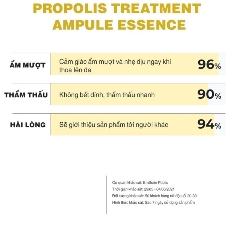 Set Nước Thần CNP Laboratory Propolis Treatment Ampule Essence 300ml + Bông Thấm Toner 190 Miếng