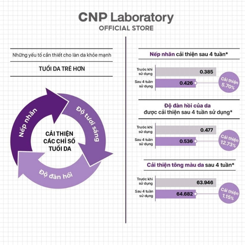 Tinh Chất Dưỡng Da CNP PDRN Derma Answer Active Boost Ampule