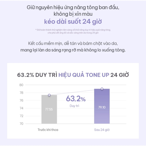 Kem Chống Nắng Nâng Tone Espoir Water Splash Tone Up Lasting Sun Cream SPF50+ 50ml