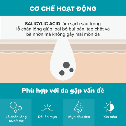 Tẩy Tế Bào Chết Mặt Paula's Choice Skin Perfecting 2% BHA Liquid Exfoliant