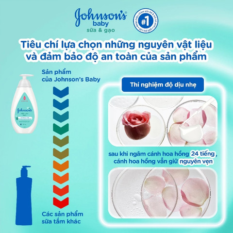 Sữa Tắm Gội Dành Cho Bé Johnson's Sữa Và Gạo Baby Bath
