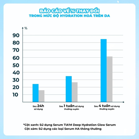 Tinh Chất Cấp Nước, Căng Bóng Da Tia'm Deep Hydration Glow 40ml