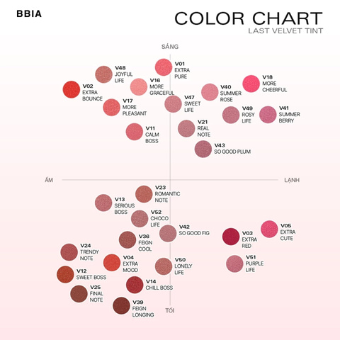 Son Kem Lì Bbia Last Velvet Lip Tint 5g